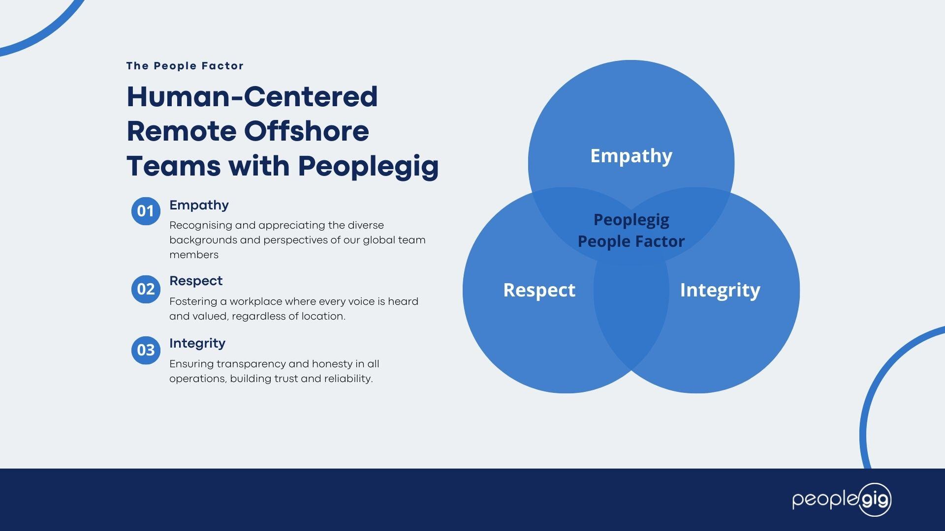 Human-Centered Remote Offshore Teams with Peoplegig