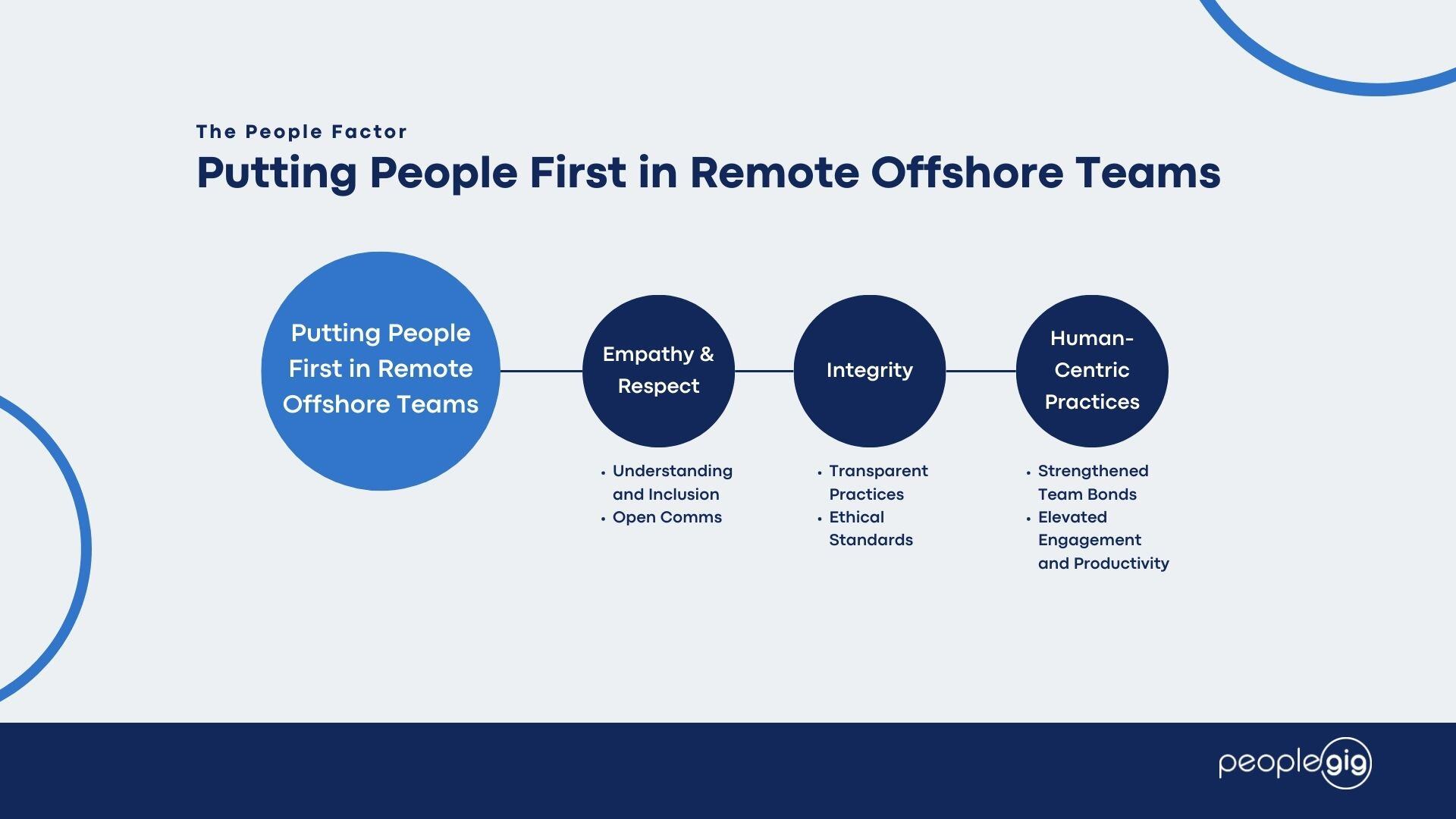 Putting People First in Remote Offshore Teams