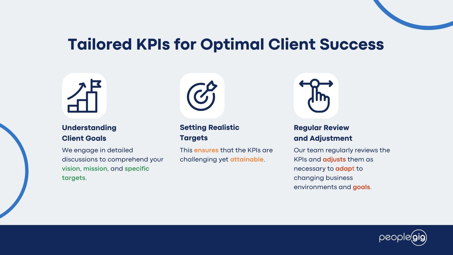 Tailored KPIs for Optimal Client Success Peoplegig