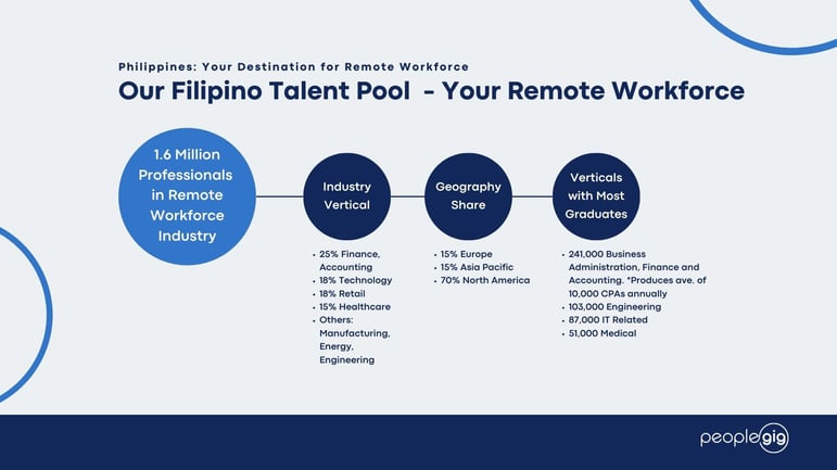 Understanding and Respecting Global Talent Markets