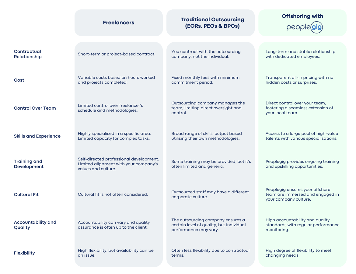 what is offshoring (2)